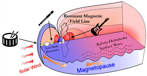 Magnétoscope — Wikipédia