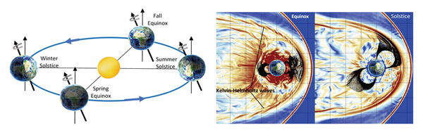 Ham Radio Forms a Planet-Sized Space Weather Sensor Network - Eos